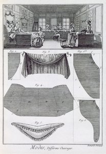 来自Denis Diderot的Encyclopedie des Sciences et Metiers的时装店（1713-84）发表于1770年 作者 法语学校