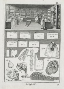 内衣制造商的工作室和材料，来自Denis Diderot的Encyclopedie des Sciences et Metiers（1713-84）发表于1770年 作者 法语学校