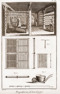 一个造纸厂 - 文具。Extendage - "The Great Encyclopedie, ou Dictionnaire Raisonne des Sciences, des Arts et des Metiers"（大百科全书或科学、艺术和专业词典），作者Denis Diderot（1713-1784）和Jean d