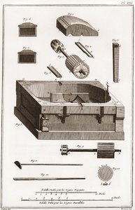 一个造纸厂 - 文具。磨坊，其中一个圆筒的细节 - 丹尼斯-狄德罗（1713-1784）的《大百科全书》或《科学、艺术和专业词典》（《百科全书》或《科学、艺术和专业词典》）。 作者 法语学校