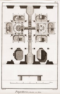 一个造纸厂 - 文具。纸厂平面图 - "The Great Encyclopedie, ou Dictionnaire Raisonne des Sciences, des Arts et des Metiers"（大百科全书或科学、艺术和专业词典），作者Denis Diderot（1713-1784）和Jean d