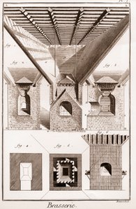 Brasserie - La touraille. A, B, C, D, hopper, coasters & other parts, with stove below. 2. Interior of the furnace. 3. Cutting the stove. I G H K L, fig. 1. 2. 3. lower part of the furnace. K L M, mouth. N O, P Q, anvils. P Q R S, part of the middle of the 作者 法语学校
