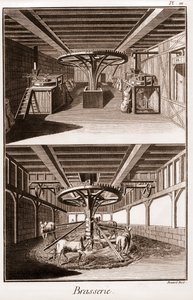 Brasserie - "The Grande Encyclopedie, ou Dictionnaire Raisonne des Sciences, des Arts et des Metiers"（大百科全书或科学、艺术和专业词典），作者Denis Diderot（1713-1784）和Jean d