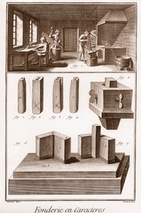 Character Foundry - “” The Great Encyclopedie, or Dictionary of the Sciences, Arts and Professions” by Denis Diderot (1713-1784) and Jean d
