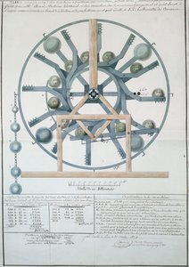 设计永久运动机器，1834年（墨水和纸张上的wc） 作者 法语学校