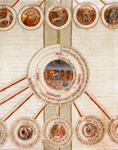 Detail of a page with the symbolic representations of the different elements of the Universe (cosmogony) and the exact sciences that control them (cosmology), with in the center the Earth, above in the circles the zodiacal signs Page taken from the manuscr 作者 法语学校