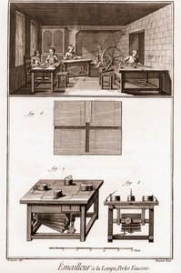 丹尼斯-狄德罗（1713-1784）和让-达朗贝尔（1717-1783）的《科学、艺术和职业的百科全书或词典》。 作者 法语学校