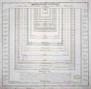 德国地图显示欧洲主要国家的表面积和人口范围，见1785（另见741281）