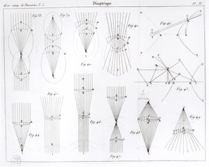 1824年，巴黎Victor Cousin出版的“笛卡尔精选”（Oeuvres de Descartes）插图 作者 法语学校