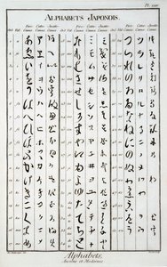 日文字符 作者 法语学校
