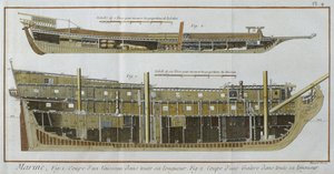 海军，船只和厨房的纵向剖面，由Denis Diderot（1713-84）绘制的Encyclopedie des Sciences et Metiers的插图，由Robert Benard（1734年）镌刻，发表于1770年（颜色） 作者 法语学校