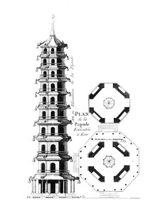 来自英国 - 中国时尚花园的Kew宝塔的计划，由George Louis the Red出版，出版于c.1776-88 作者 法语学校