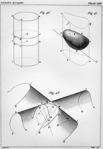 几何元素的板块由Gaspard Monge描述（1746-1816）Peluse的数量 作者 法语学校