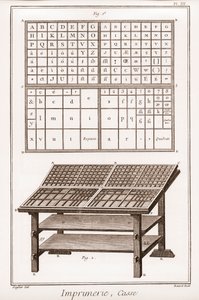 印刷：案例 - "The Grande Encyclopedie, ou Dictionnaire Raisonne des Sciences, des Arts et des Metiers"（大百科全书或科学、艺术和专业词典），作者是丹尼斯-狄德罗（1713-1784）和让-达朗贝尔（1717-1783）。 作者 法语学校