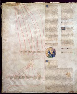 查理五世的家谱（1338-80）圣人和查理六世（1368-1422）亲爱的 作者 法语学校