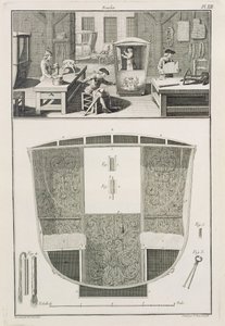 来自Denis Diderot（1713-84）的Encyclopedie des Sciences et Metiers的车身制造商车间制造的轿车发表于1770年 作者 法语学校