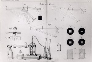 灯光的速度来自Leon Foucault的Collection des Travaux Scientifiques，于1878年在巴黎出版 作者 法语学校