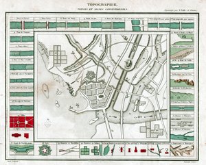 地形图。(雕刻，约1850年) 作者 法语学校