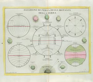地球居民的分布不同，由Zuliani拍摄，由1779年威尼斯出版的最新地图册的Tome I拍摄，由Antonio Zatta拍摄 作者 祖利亚尼
