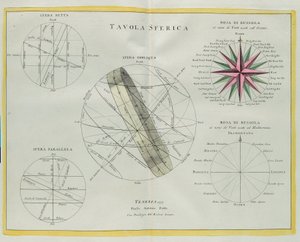 球形板，雕刻由G. Zuliani拍摄自1777年威尼斯出版的最新地图册的Tome I作者：Antonio Zatta 作者 祖利亚尼