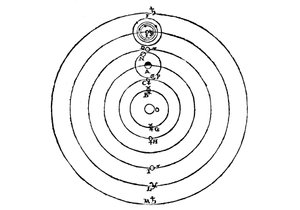 伽利略的哥白尼宇宙系统示意图，1632年 作者 伽利略伽利略