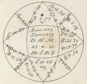星座运势。 Bilder-Atlas 插图（雕刻） 作者 German School