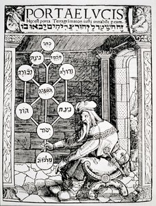 犹太cabbalist持有sephiroth，插图副本从Portae Lucis由保罗·里奇斯，奥格斯堡1516年，用于魔术史，出版于19世纪末 作者 德国学校