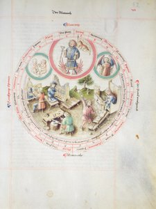MS 2a Astron 1，fol 5.2星期三描绘的占星图 作者 德国学校