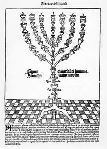 Menorah，来自Hartmann Schedel的Liber Chronicarum，于1493年在纽伦堡出版 作者 德国学校
