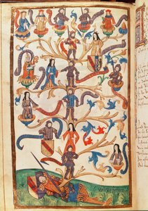 Rene II的家谱（1451-1508）洛林公爵 作者 德国学校