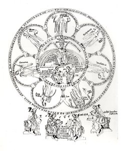 The Seven Liberal Arts，来自Hortus deliciarum的插图，来自Herrade de Landsberg（1125-95）（牛皮纸上的墨水） 作者 德国学校