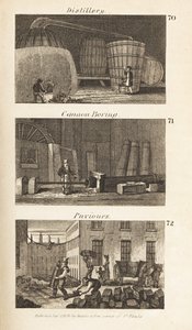 Trades in Regency Scotland: distillery, cannon boring and paviours