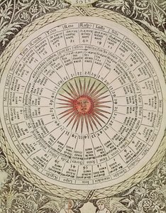太阳占星表，选自《吉凶经》（牛皮纸） 作者 意大利学校