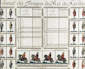1780 年撒丁岛国王维克多·阿梅迪三世 (Vittorio Amedeo di Savoia) 的军队总图 - 米兰复兴博物馆 作者 意大利学校