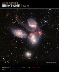 Stephans Quintet（NIRCam 和 MIRI 复合指南针图像） 作者 詹姆斯韦伯太空望远镜 (NASA)