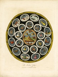 印度黄道十二宫