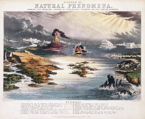 自然现象图，c.1850