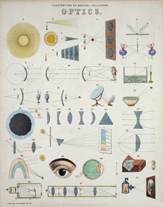 光学，自然哲学的插图，来自流行图，詹姆斯雷诺兹出版，伦敦，1850年