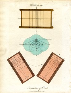 建造日晷 作者 约翰·帕斯