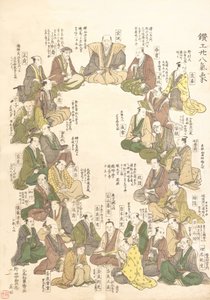 28位金属艺术家的肖像，18世纪末至19世纪初。 作者 北尾重正