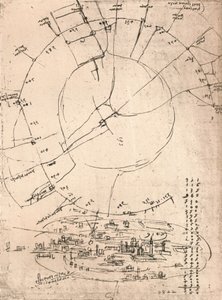 米兰素描图，c1472-c1519 1883年 作者 达芬奇（Leonardo da Vinci）