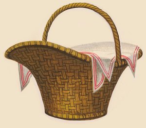 野餐篮，绘图 作者 未知未知