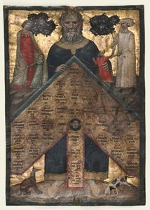 约翰内斯-安德烈亚（Johannes Andrea）"Lectura super arboris consanguinitatis et affinitatis "一卷中的一页：血缘关系表 作者 1328年注册大师