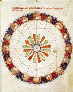 十六张风的表摘自Ermengol de Beziers的“ Breviary d” Amor”