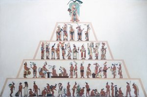Table showing the social organization of the Maya. Mayan Civilization (illustration)