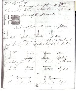 来自法拉第笔记本的第72页，关于“当前实验的轮换”，1821年9月3日