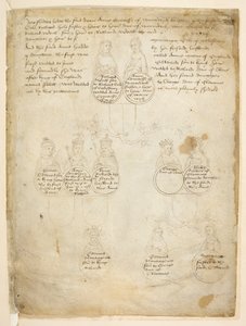 Cotton Julius E. IV, art.6，第 28 页，沃里克的安妮伯爵夫人的后裔，选自《Beauchamp Pageants》，约 1483 年（牛皮纸上的墨迹）
