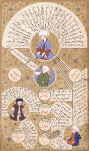 手稿“ Zubdei Tarih”的插图页 作者 奥斯曼帝国学校