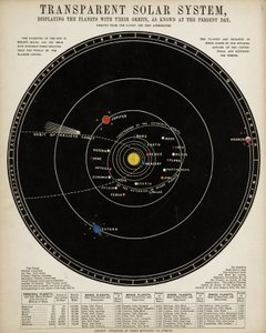 透明的太阳系》，约1860年 作者 理查德（后）爸爸