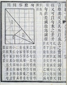 代数演示--在 "关于数学程序的九章 "中。该书出现在1世纪。19世纪的版本。 作者 学校中文